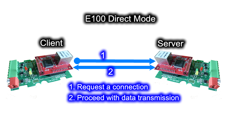 E100 Direct Mode