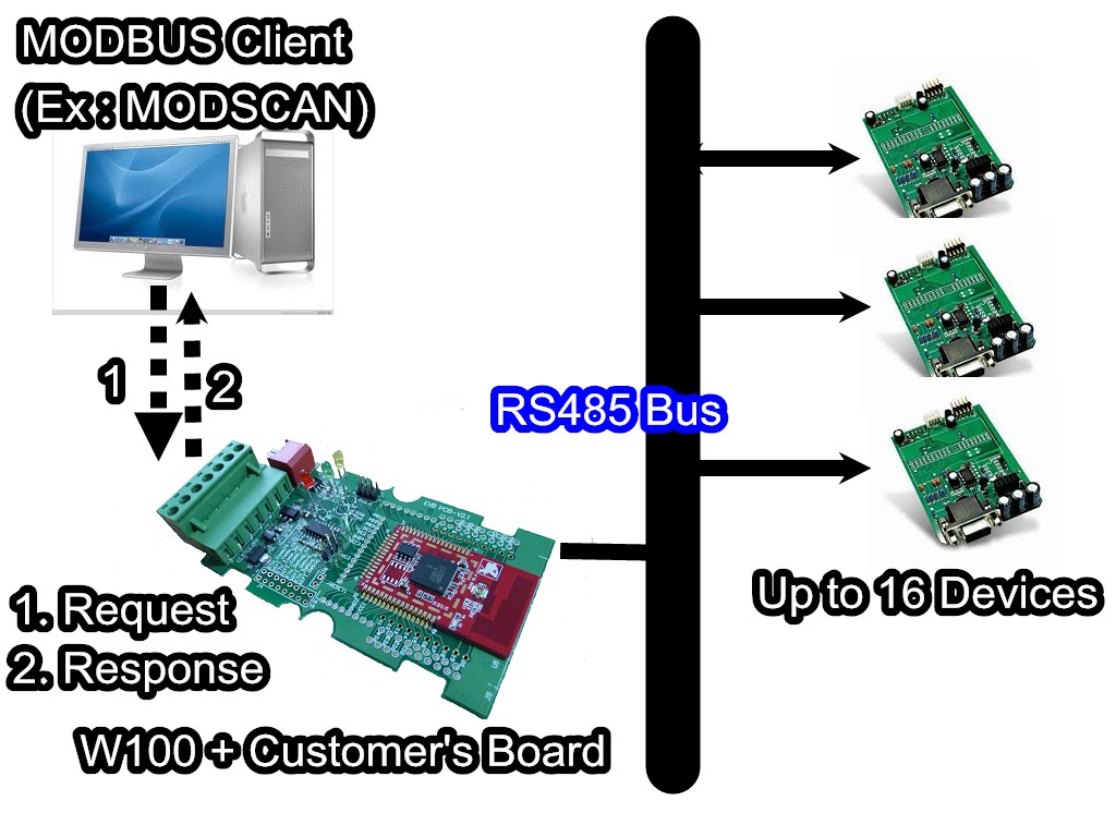 MODBUS Gateway